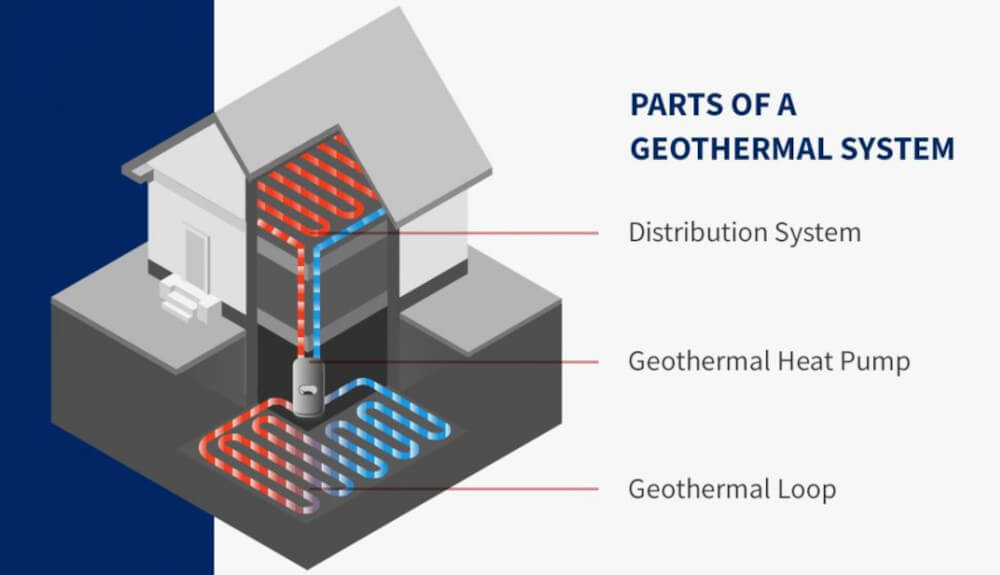 The Future of Home Cooling: Geothermal Systems Explained - Ghoema Today